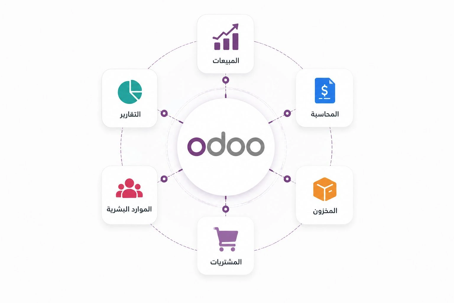 لماذا تختار odoo لإدارة أعمالك